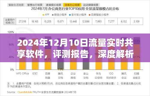 深度评测报告,2024年流量实时共享软件解析