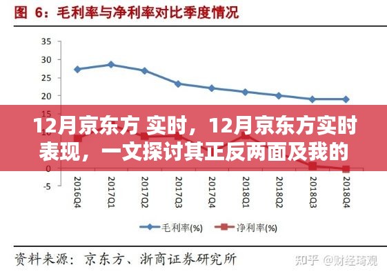 深度解析，京东方实时表现的双面效应与我的观点