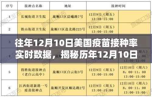 揭秘历年12月10日美国疫苗接种率的实时数据，深度解析三大要点与实时数据报告出炉！
