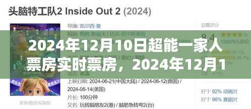 超能一家人实时票房数据,家庭奇幻电影巅峰之作的票房表现!