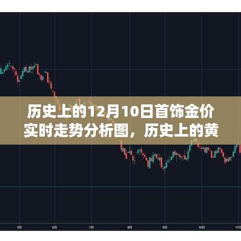 揭秘黄金走势,历史上的首饰金价实时走势分析图(12月10日)