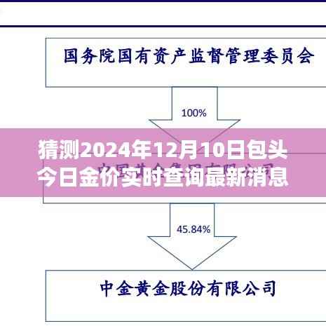 包头金价实时查询，探索自然美景与心灵宁静交汇之旅
