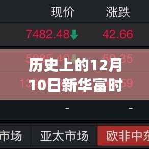 科技引领投资新时代,新华富时发达市场ETF股价实时追踪与历史上的股价动态回顾(12月10日)