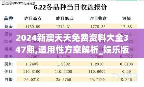 2024新澳天天免费资料大全347期,适用性方案解析_娱乐版1.672