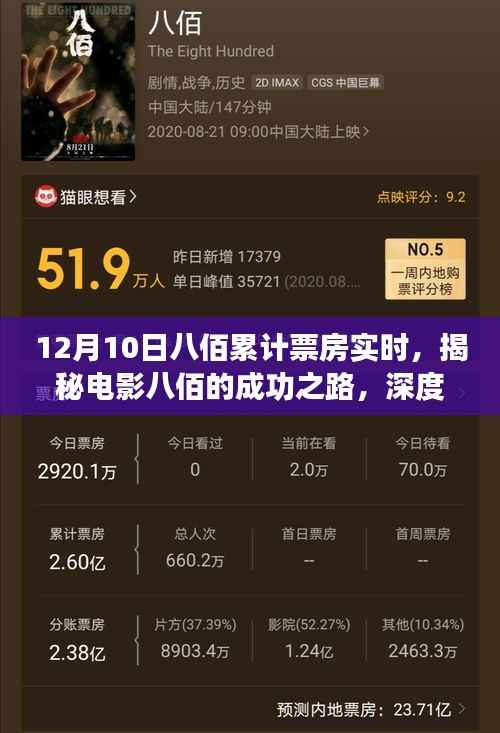 揭秘电影八佰的成功之路,深度解析票房背后的故事至实时累计票房数据发布(深度好文)