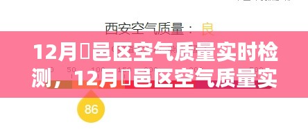12月鄠邑区空气质量实时监测，守护绿色呼吸，共筑美丽家园