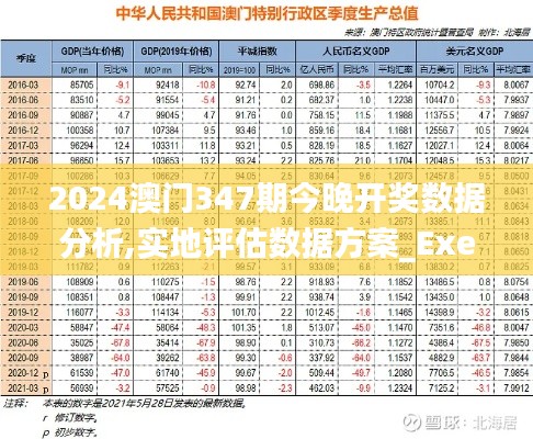 2024澳门347期今晚开奖数据分析,实地评估数据方案_Executive9.423
