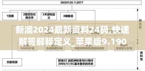 新澳2024最新资料24码,快速解答解释定义_苹果版9.190