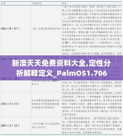 新澳天天免费资料大全,定性分析解释定义_PalmOS1.706