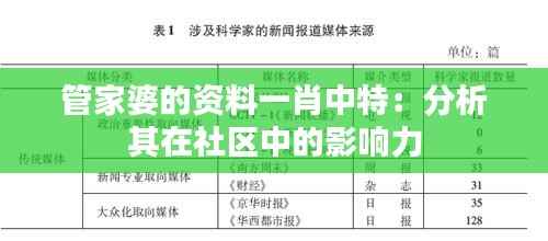 管家婆的资料一肖中特：分析其在社区中的影响力
