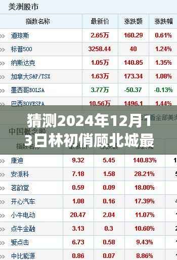 林初俏顾北城未来章节预测,2024年12月13日发展探讨与预测