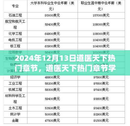 道医天下热门章节学习指南,掌握技能,开启修行之旅(最新升级版)