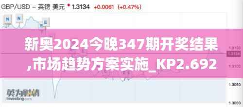 新奥2024今晚347期开奖结果,市场趋势方案实施_KP2.692