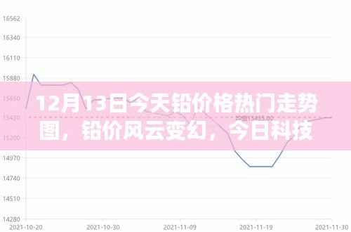 铅价风云变幻，今日科技铅走势图引领市场潮流