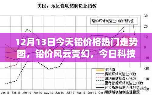 铅价风云变幻,今日科技铅走势图引领市场潮流