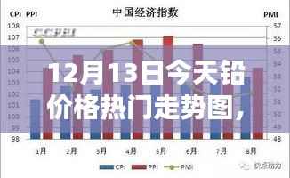 铅价风云变幻,今日科技铅走势图引领市场潮流