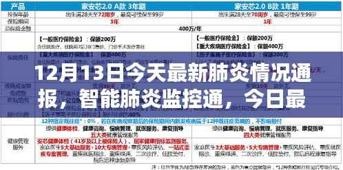科技赋能下的最新肺炎疫情动态与智能监控通新体验