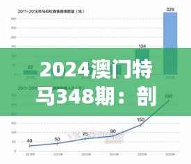 2024澳门特马348期:剖析澳门赛马产业的发展趋势