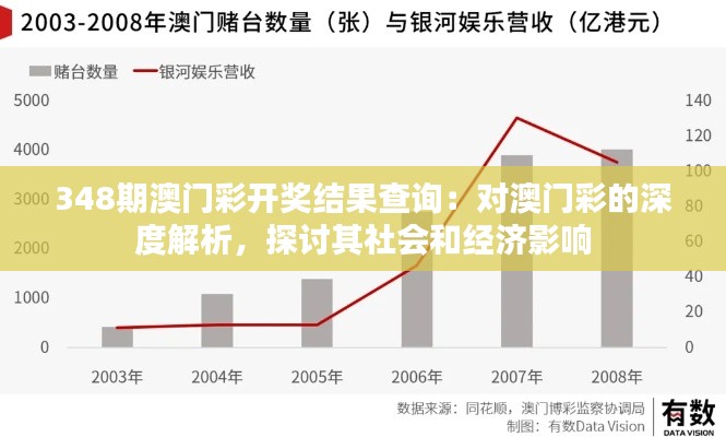 348期澳门彩开奖结果查询:对澳门彩的深度解析,探讨其社会和经济影响
