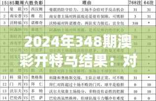 2024年348期澳彩开特马结果:对彩票市场的深远影响