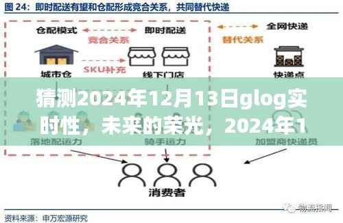 探索与挑战,未来荣光下的2024年12月13日glog实时性展望