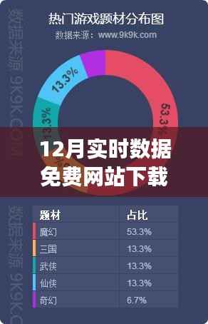 分享数据的温暖时光，12月实时数据免费下载背后的故事