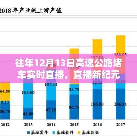 揭秘智能导航新神器,往年高速公路堵车实况直播回顾与展望!