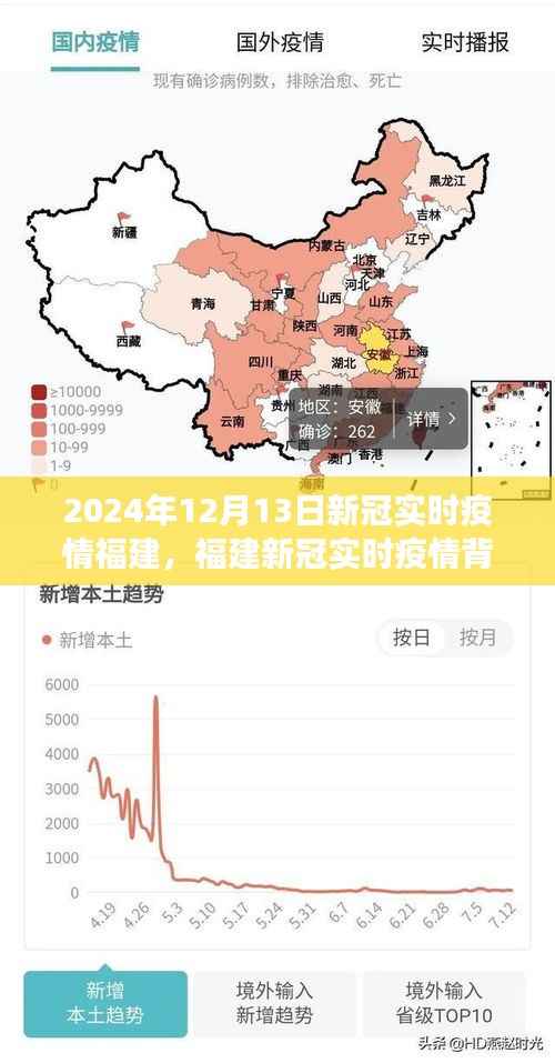 福建新冠实时疫情背景、重大事件与影响,时间的坐标上的深刻铭记(2024年12月13日)