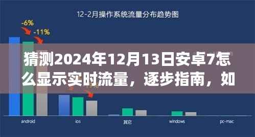 逐步指南,预测至2024年12月的技术发展,安卓7系统实时流量显示功能如何实现