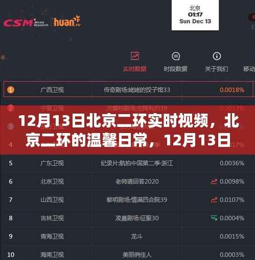 北京二环温馨日常,12月13日的奇遇与陪伴实时视频记录