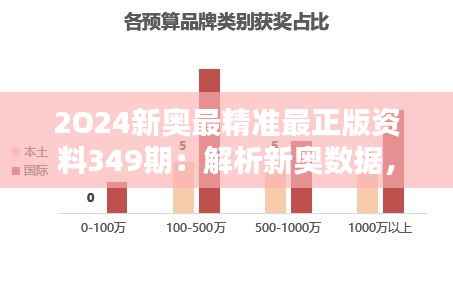 2O24新奥最精准最正版资料349期：解析新奥数据，预测行业未来