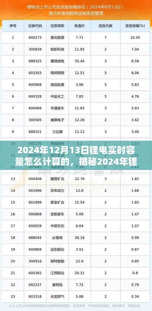 揭秘锂电池实时容量计算技术，从解析到应用，2024年最新进展探讨