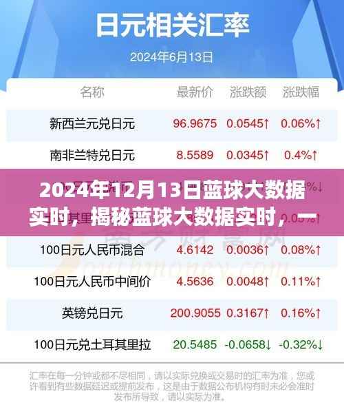 揭秘篮球大数据实时,一场深度探索篮球赛事数据的旅程(XXXX年XX月XX日)