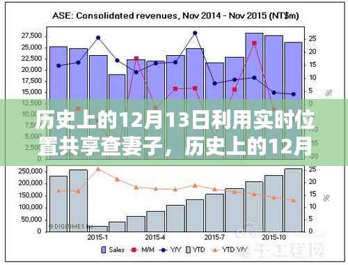 揭秘历史中的12月13日，实时位置共享如何追踪妻子位置？详细步骤指南揭秘真相！