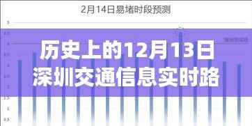 深圳交通变迁纪实，历史上的十二月十三日交通信息回顾与实时路况分析