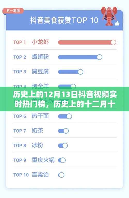 历史上的十二月十三日抖音视频热门榜回顾与影响