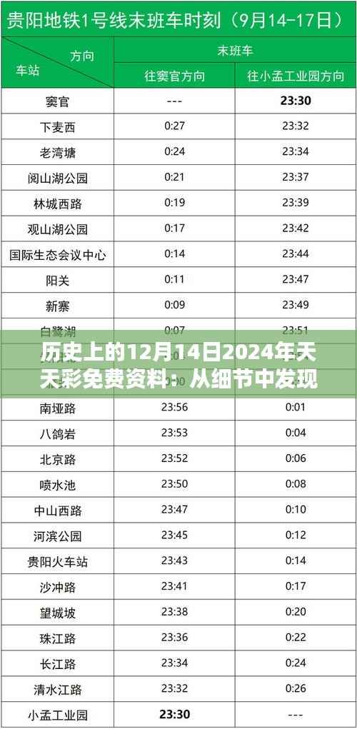 历史上的12月14日2024年天天彩免费资料:从细节中发现历史的奥秘