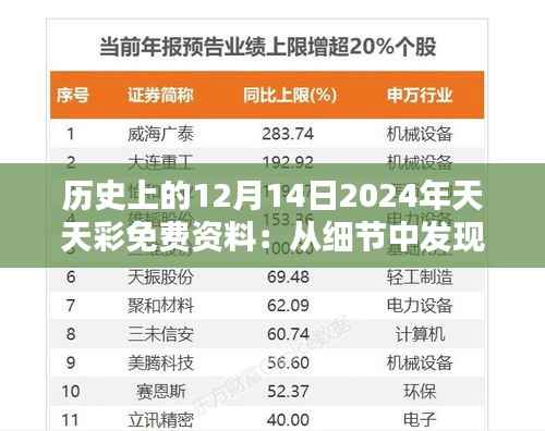 历史上的12月14日2024年天天彩免费资料:从细节中发现历史的奥秘