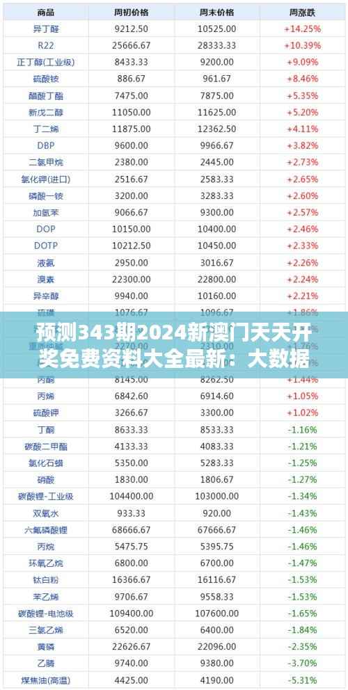 预测343期2024新澳门天天开奖免费资料大全最新:大数据的内在逻辑