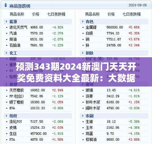 预测343期2024新澳门天天开奖免费资料大全最新:大数据的内在逻辑