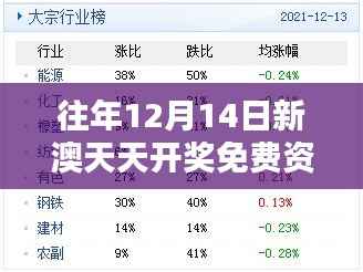 往年12月14日新澳天天开奖免费资料：彩票数据分析的科学与技巧