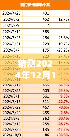 猜测2024年12月14日2024澳门精准正版免费:未来澳门的免费体验探秘