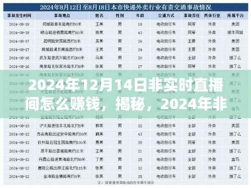 揭秘，非实时直播间的盈利之道，如何在2024年赚钱的新途径