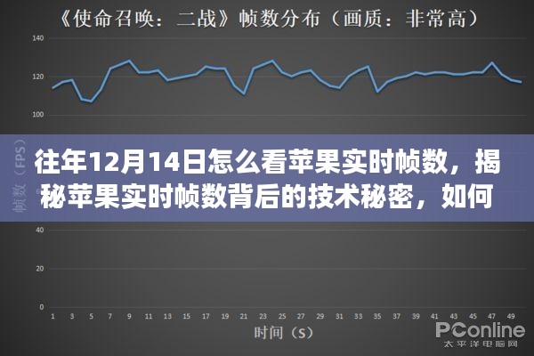 揭秘苹果实时帧数背后的技术秘密,往年性能数据解读与观测方法指南(针对往年12月14日)