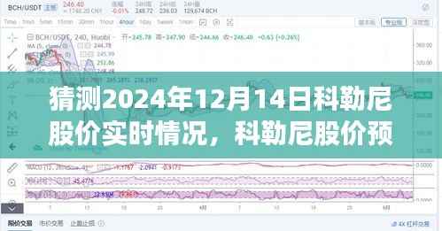深度剖析，预测科勒尼股价实时动态与未来展望（2024年视角）