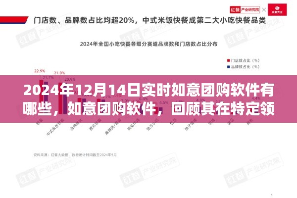 如意团购软件回顾,特定领域的崛起与影响,实时推荐软件榜单(2024年)