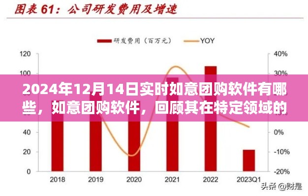 如意团购软件回顾,特定领域的崛起与影响,实时推荐软件榜单(2024年)