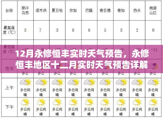 永修恒丰地区十二月实时天气预告详解,最新实时天气动态解析
