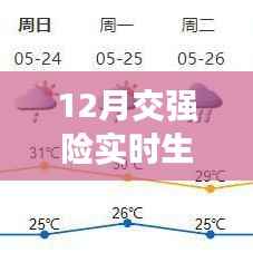 揭秘，12月交强险实时生效是否会额外收费？