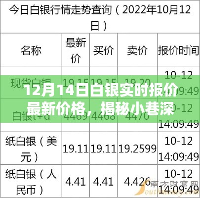 揭秘小巷深处的宝藏,白银奇缘与最新白银报价——白银实时报价今日更新